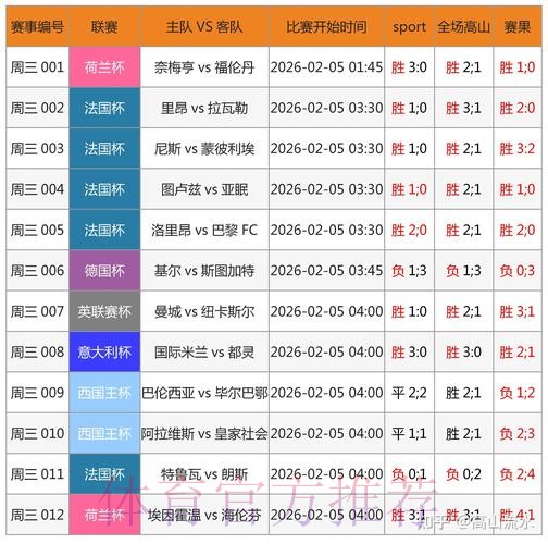 全面解析世界杯滚球推荐最新网址