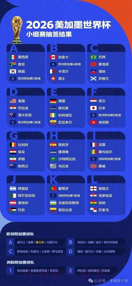 揭秘世界杯预测：押注安全热门策略解析